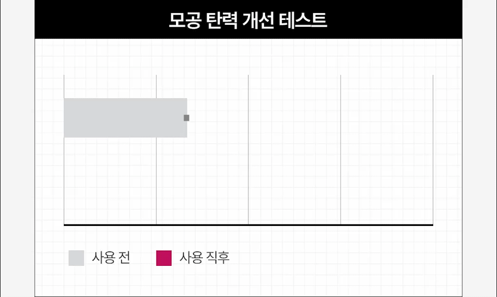 메디힐 하이퍼 겔마스크 콜라겐 18