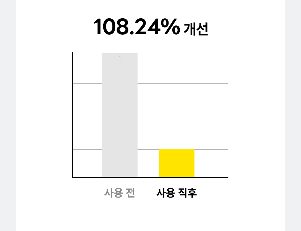 레티놀 비타 아이패치 26