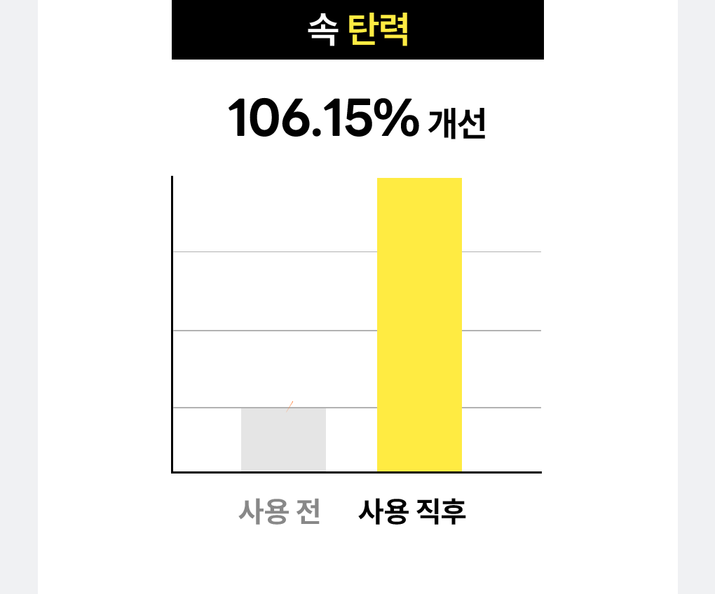 레티놀 비타 아이패치 33