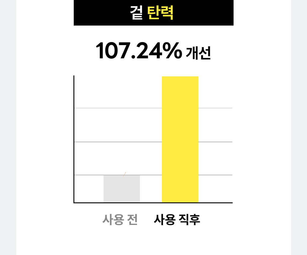레티놀 비타 아이패치 32