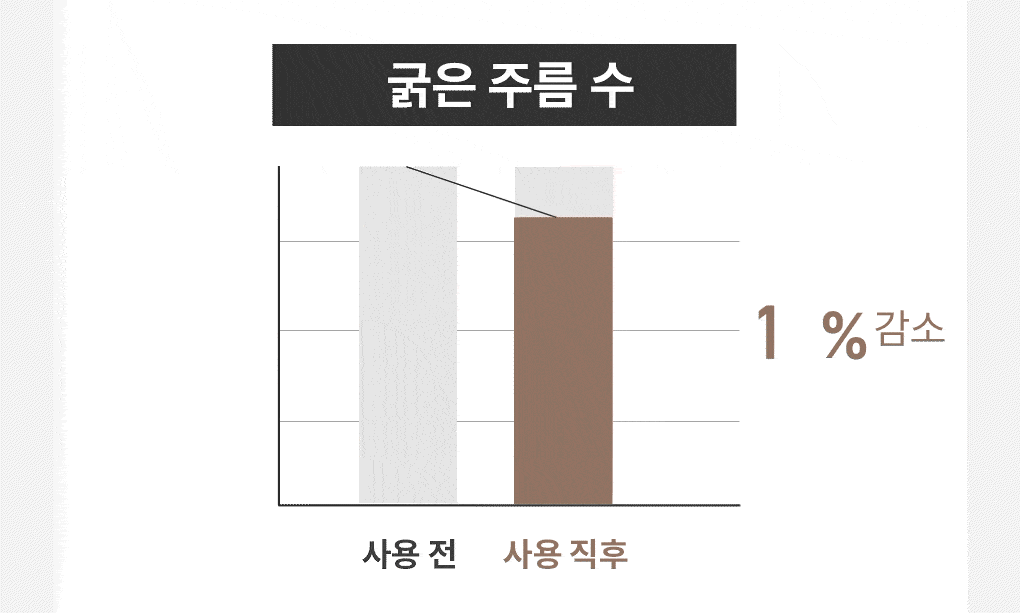 레티놀 비타 아이패치 10