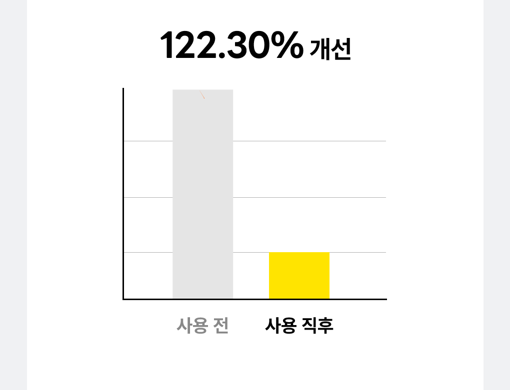 레티놀 비타 아이패치 28