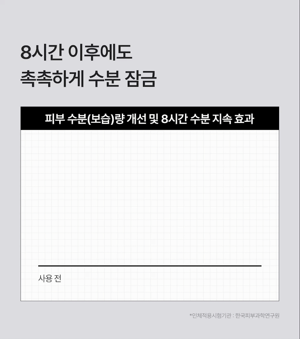 메디힐 하이퍼 겔마스크 히알루론산 12