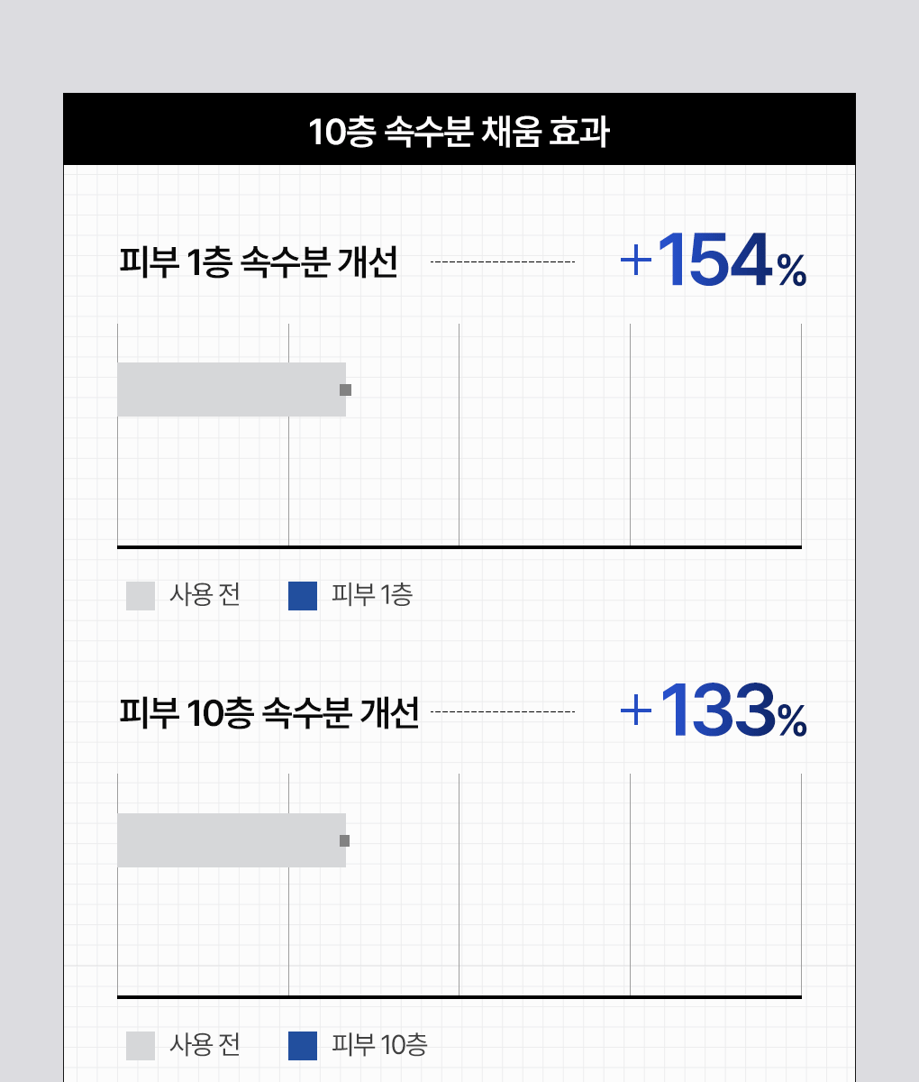 메디힐 하이퍼 겔마스크 히알루론산 11