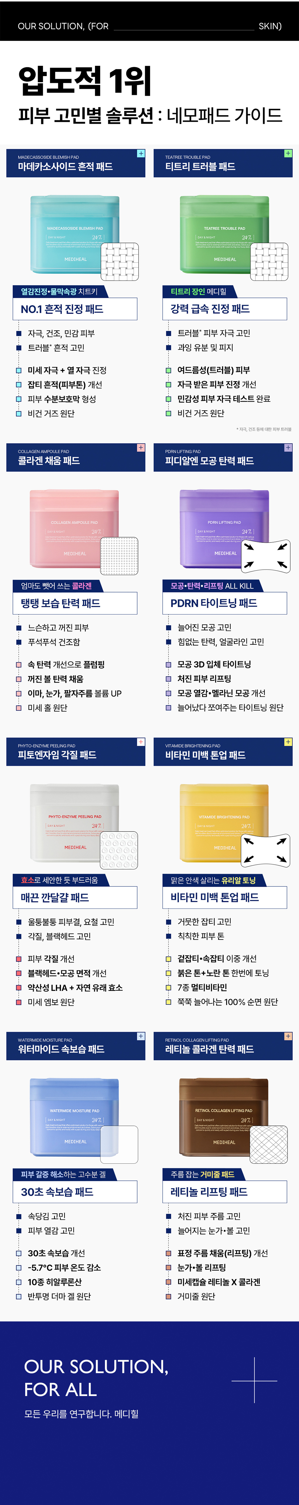 Mediheal PDRN PDRN Nemo 墊 15